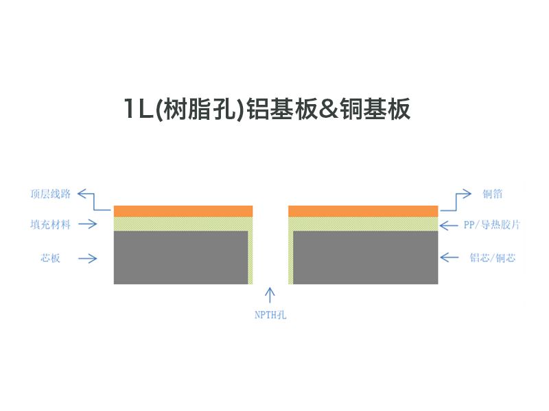 1L(树脂孔)铝基板&铜基板